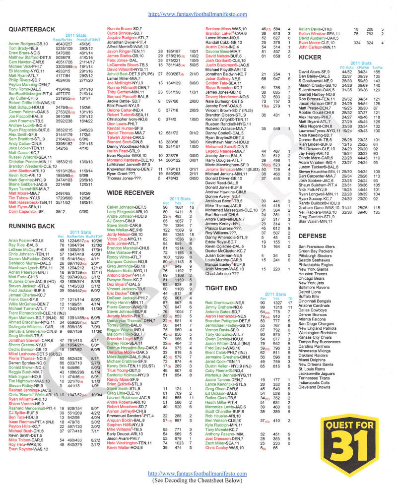 fantasy football depth chart cheat sheet printable